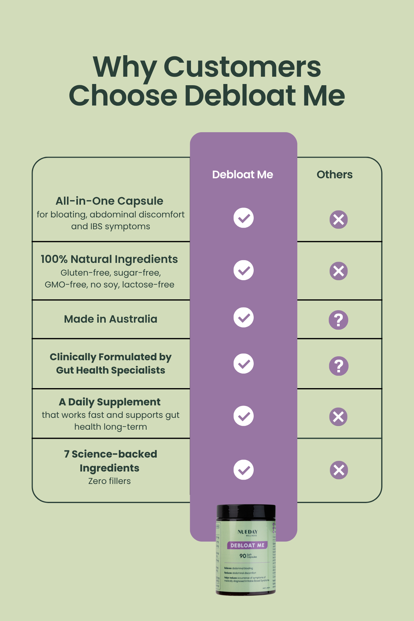Comparison chart of 'Debloot Me' supplement with other options on a green background